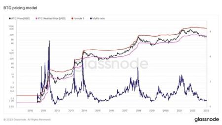 Bitcoin’in Ekonomik Modeli